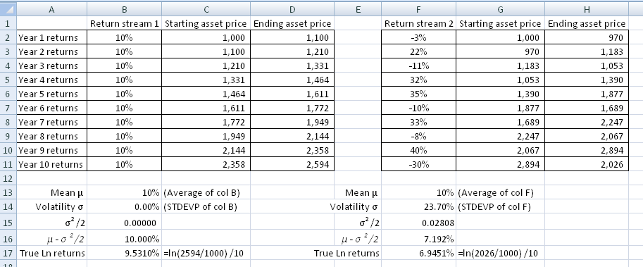 stoch2_vol_eats_returns