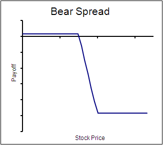 bear_spread bear_spread