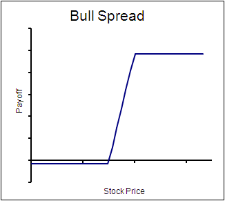 bull_spread bull_spread
