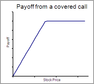 covered_call covered_call