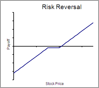 risk_reversal risk_reversal